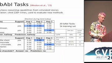 Workshop - Visual Question Answering Challenge - part  6