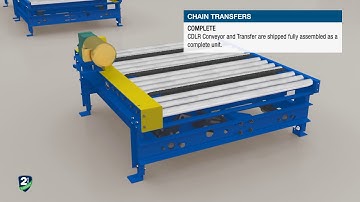 Alba Manufacturing 3D Animation of a Pallet Handling Conveyor System