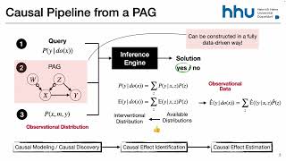 Causal Data Science - Lecture 8 - Effect Identification