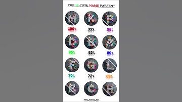 Choose your name 🎁💝💝💝 and comments #name #namekafirstlettergift