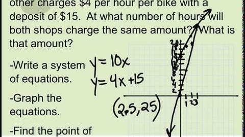 Lesson 55 Saxon Algebra 1