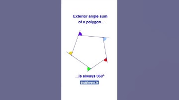 Geometry Magic | Exterior Angle Sum of a Polygon