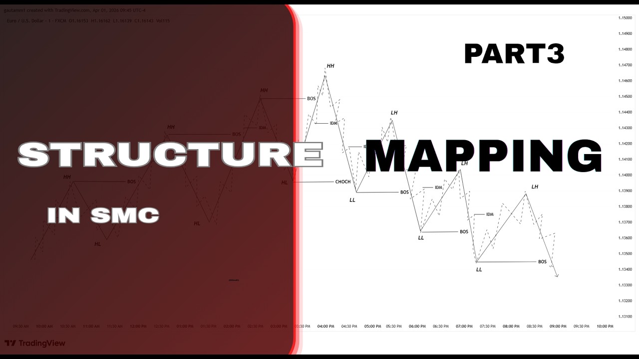 Structure Mapping in SMC | HINDI | LECTURE~3 - YouTube