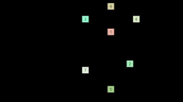 Chimp Memory Game with Pygame... coming soon