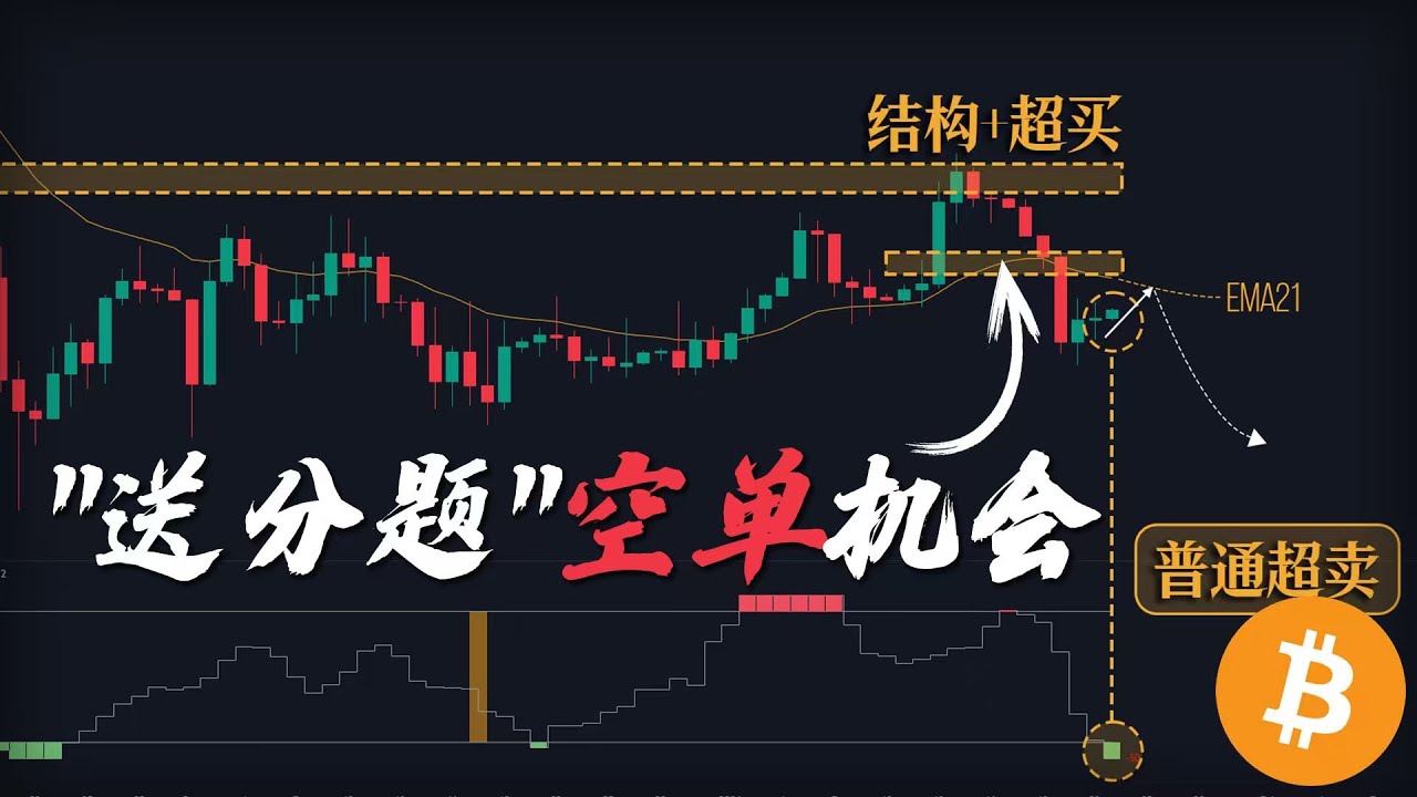 跟上狗庄节奏!比特币“送分题”空单机会再次出现! - YouTube