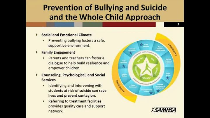Bullying Prevention and Suicide Prevention for Schools: A Digital Approach from SAMHSA