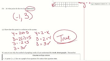 Algebra I Video Lesson 5 1