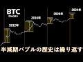 これから数ヶ月が最後の買い場になるかもしれない