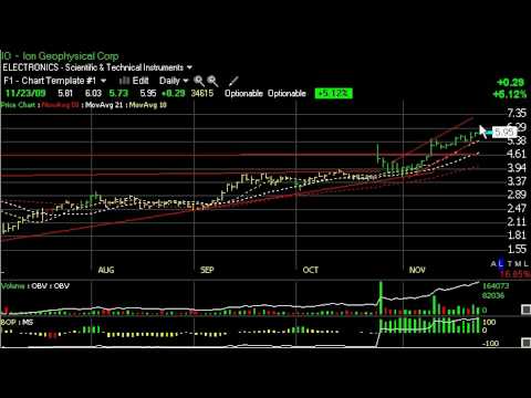 Chart of the Day - CWST, HEAT, KIRK, REV, SEED - Harry Boxer, TheTechTrader.com