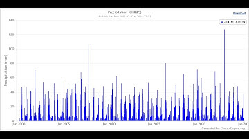 How to Download CHIRPS Rainfall Data in Excel Format #education #chirps #rainfall