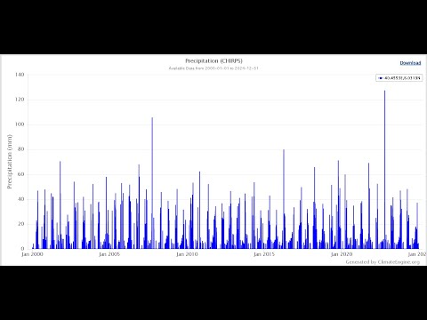 Precipitation Data By Zip Code