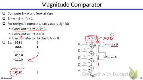 Digital ICs | Dr. Hesham Omran | Lecture 27 Part 1/3 | Datapath
