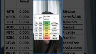 ETFs De Bitcoin aprobados por la SEC #BITCOIN #etf  #crypto