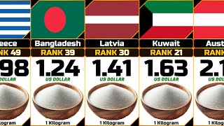 Sugar Price (1 Kg) from Different Countries