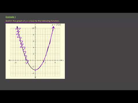 Y12 Specialist Functions Function of Mod x Example 1