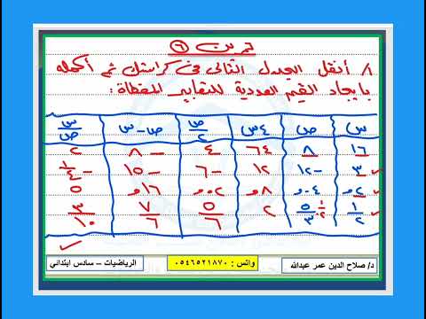 سادس ابتدائي وح٤ د٦ التعابير الجبرية القيمة العددية تمرين 6 