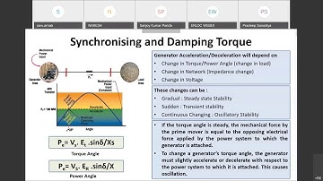 Webinar on Low Frequency Oscillation in Power System