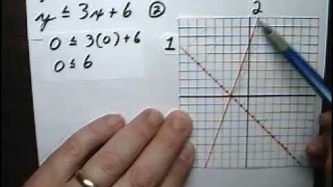 System of Inequalities 1 Check Solution