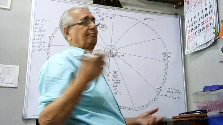 Astro U P Mishra Jamshedpur, Introduction of Navansham for future predictions