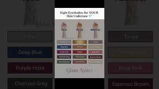 Best Eyeshadow Colours for Your Skin Undertone | Cool Warm &amp; Neutral Undertone Makeup Guide 2026 ✨