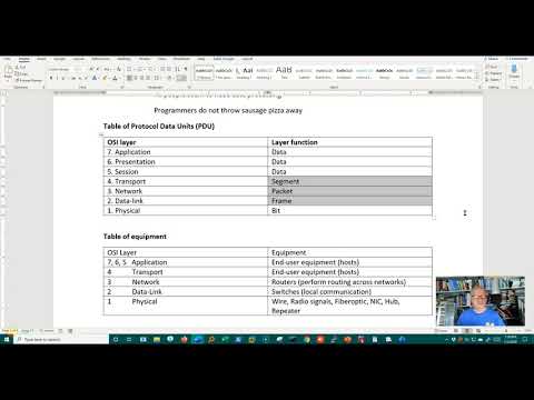 1-12 OSI PDUs