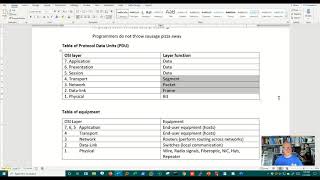 1-12 OSI PDUs