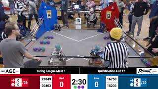 Perfect 12 Artifact Auto | FTC 23849 Droid Force | DECODE