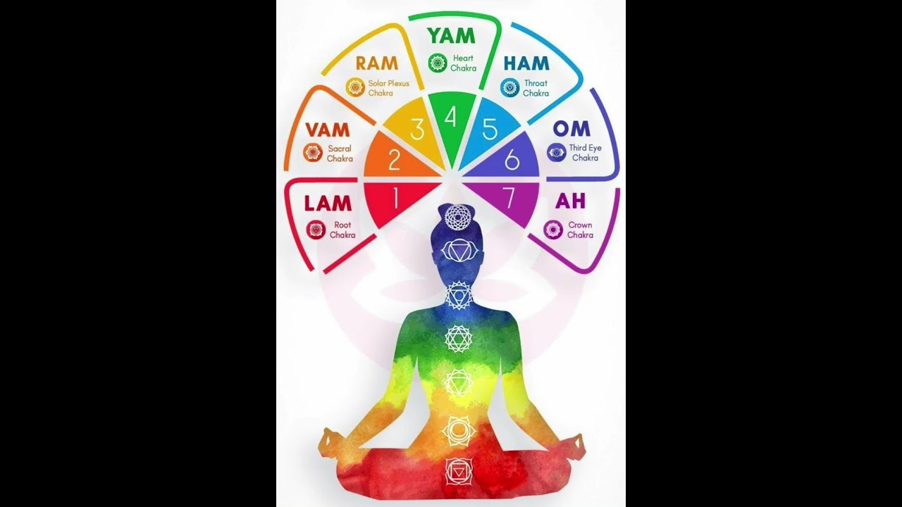 Yoga Nâth Nidra Relax 7 CHAKRA 18:12:25