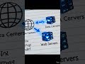 How the Internet Is Provided to Your Home 🌐