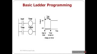 Basics of the ladder programming for Mitsubishi PLCs  part 2 of 7