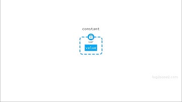 Constants in C | Log2Base2
