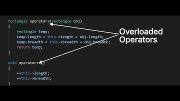 Polymorphism part 1 | Operator overloading | C++