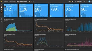 Application Performance Monitoring With SolarWinds AppOptics screenshot 2