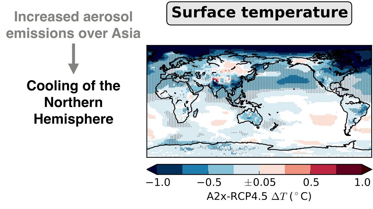 Transient climate impacts for scenarios of aerosol emissions from Asia: a story of coal versus gas