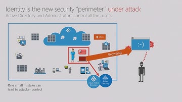 Microsoft Ignite 2016 Secure privileged access from active attacks