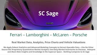 Median Verses Average Supercar Pricing