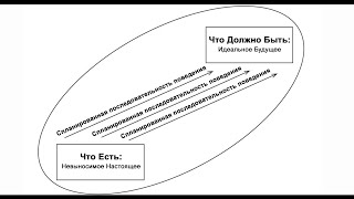 2017 Карты Смысла 05: История и Метаистория (1 часть) | Джордан Питерсон