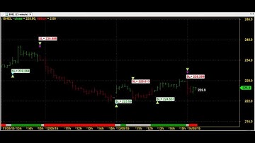 TRADING CHART CODE : 5*53 AMIBROKER AFL FORMULA