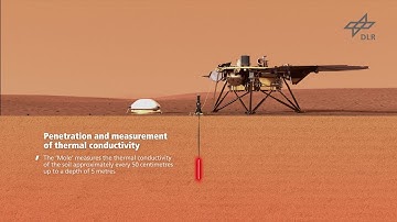 Animation: InSight - journey to Mars (HP3 instrument)