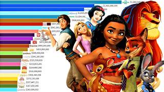 Best Walt Disney Animated Movies Of All Time 1937 - 2026 Ranked