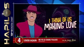 Hapilos Top 10 Music Chart - June 26, 2020