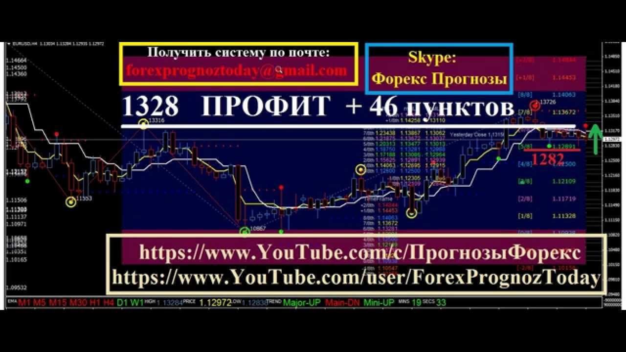 прогноз форекс на сегодня eur usd На eur usd форекс прогноз сегодня