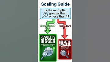 🔢 Master Scaling Numbers! | Grade 6 Math #shorts