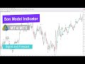 💎Son Model Indicator in ICT Style MT4/5 Download – Free – [TradingFinder]