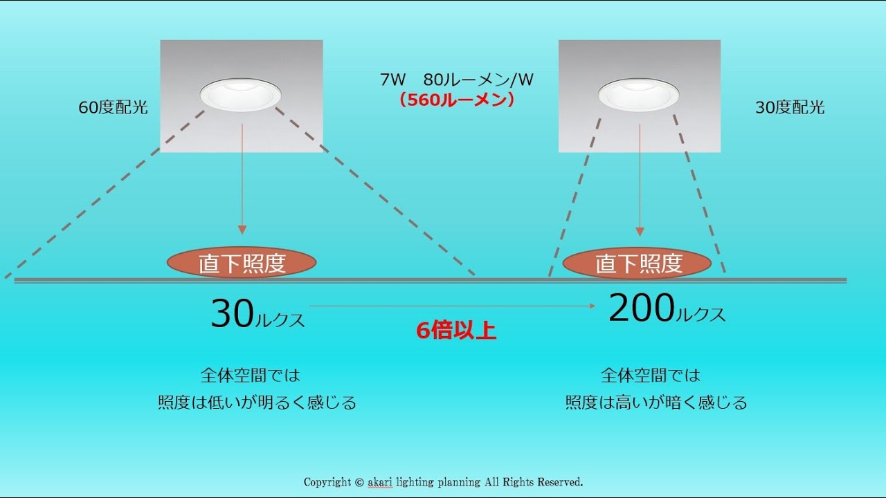 新しい iPhone 7 の広告は防水機能と低照度カメラ機能を紹介
