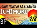 Ichimoku formation et stratgie de trading  partie 28