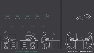 Trulifi: Fast, reliable and secure data connectivity