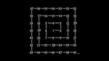 ALGORİTMA TASARIMI - MATEMATİKSEL ALGORTİMALAR - ASAL SAYILARI BULMA