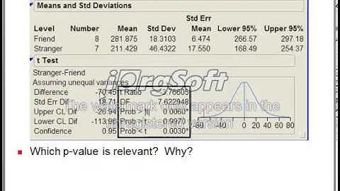 Chapter 20 - Independent Means Part 1