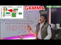 How to Work Lcd Led tv Panel GAMMA Voltage Generate Functions Details Explanation Process